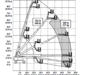 860SJ-Range-Chart